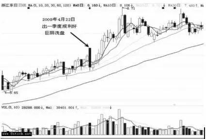 股票一旦出现“巨量阴线洗盘”形态，主力洗盘必有涨，千万不要卖出，拉升在即