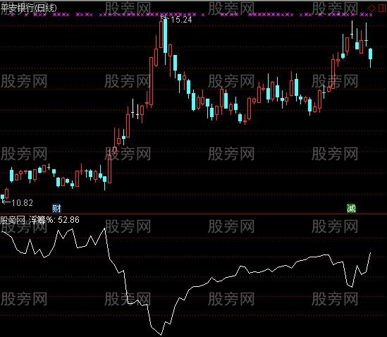 通达信浮筹指标公式