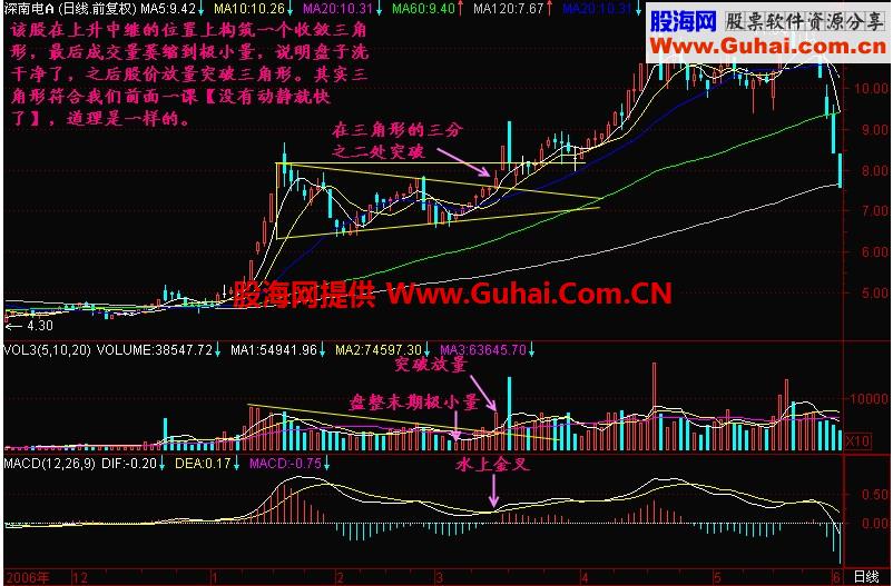 新生300天图解教程 第178节：大三角向上突破