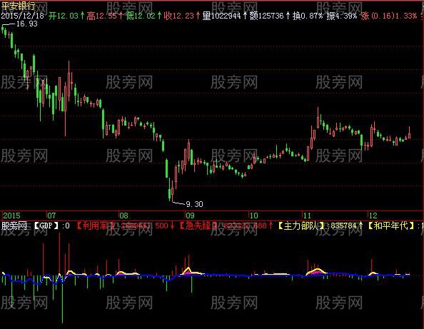 飞狐资金量能指标公式