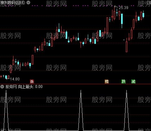 超准抄底之向上箭头选股指标公式