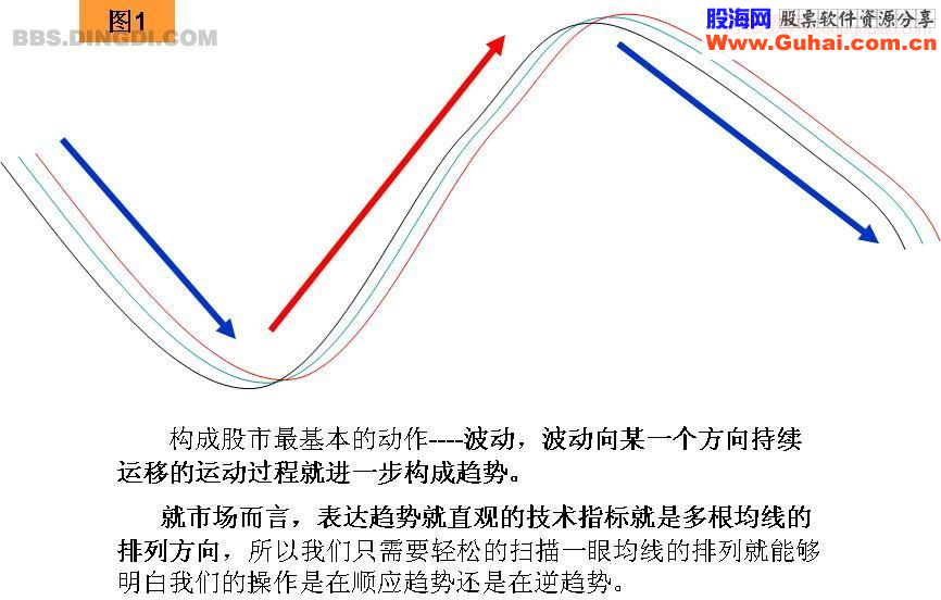 关于趋势交易的浅析