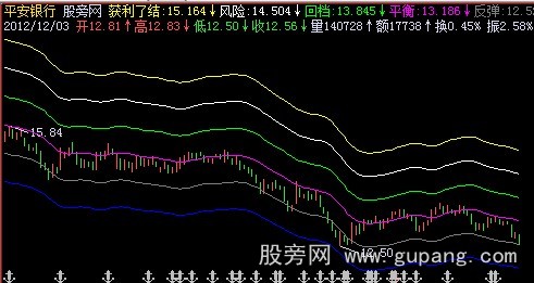 飞狐多空波段赢家主图指标公式