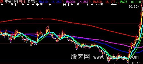 大智慧量价均数主图指标公式