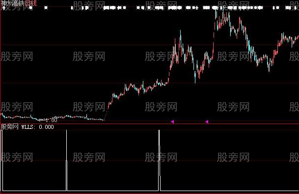 大智慧锁仓拉台选股指标公式