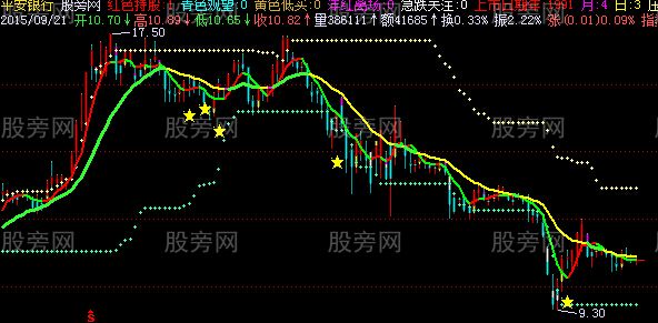 飞狐出色超赢主图指标公式