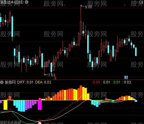 通达信爆发点指标公式