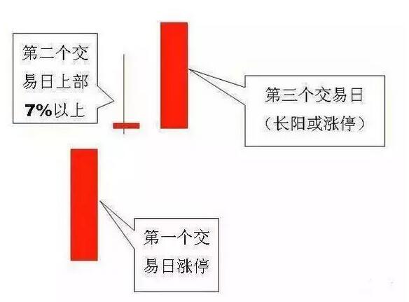 股神养成记4招教你正确