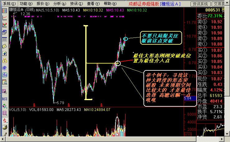 超短线操作技巧 - 老牛 - 老牛的股票博客