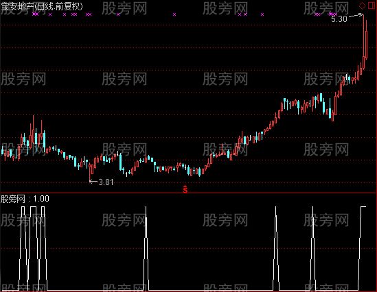 通达信航空母舰选股指标公式