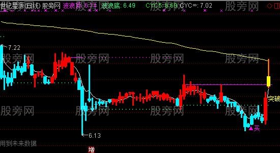 通达信上涨突破点主图指标公式