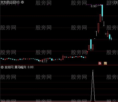 黑马布林主图之黑马飚升选股指标公式