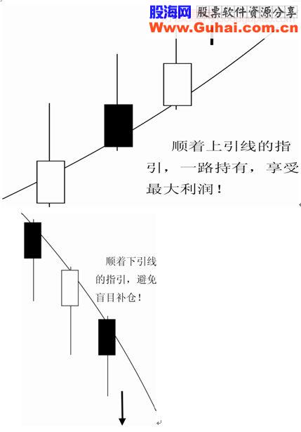 揭开K线天书的奥秘——记“黄金K线大师”李丰的操盘绝技二十九