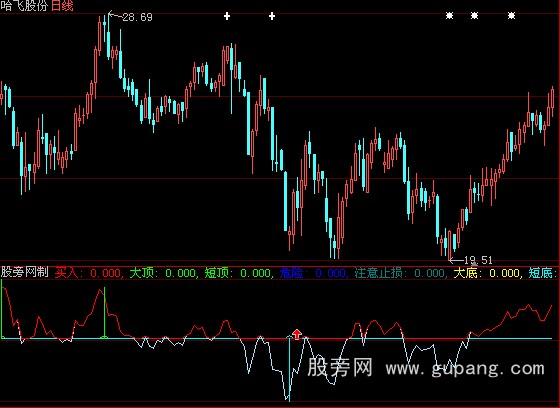 大智慧精灵短线指标公式