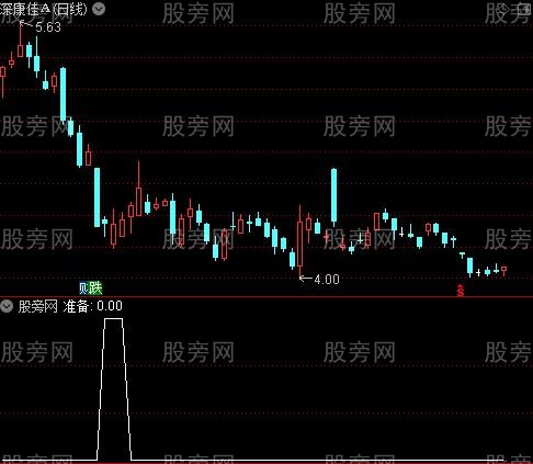 龙飞凤舞之准备选股指标公式