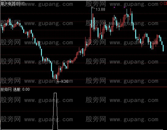 通达信鸿运齐福选股指标公式