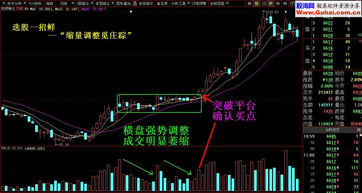 选股一招鲜——缩量调整觅庄踪