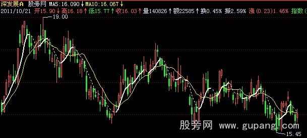 飞狐波段幅度主图指标公式