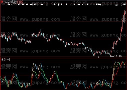 大智慧KDJ大周期趋势指标公式