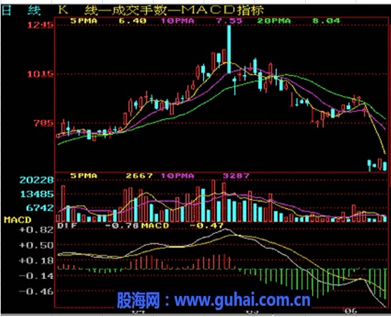 K线入门图解教程--上升途中K线组合形态 