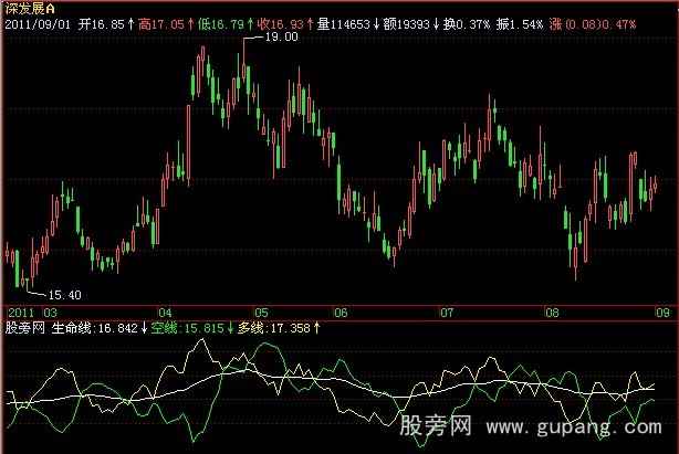 飞狐多空线指标公式