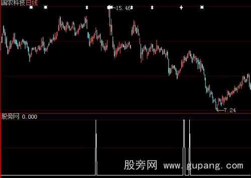 大智慧碎步上行选股指标公式