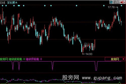 同花顺顶底背离判断指标公式