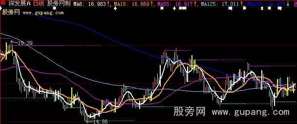 大智慧短线套利主图指标公式