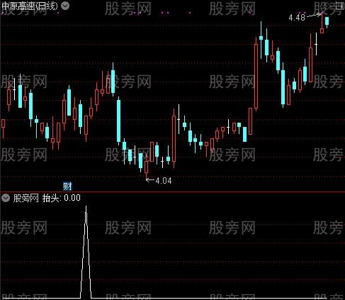 猎豹超强之抬头选股指标公式