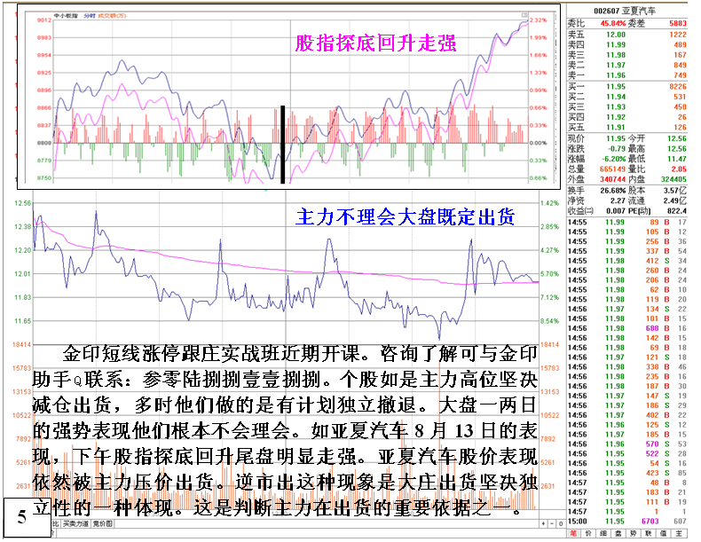 金印组合 全面综合分析主力撤退的方法技巧