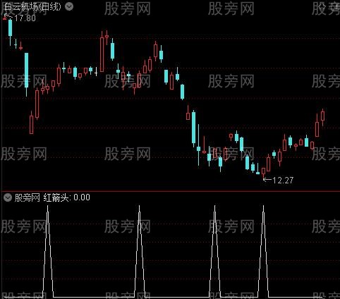 优化MACD顶底之红箭头选股指标公式