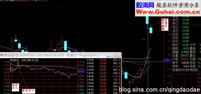 跳空追击法