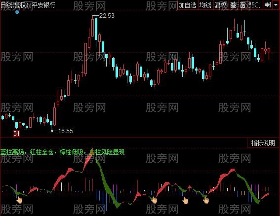 同花顺股票杀手指标公式