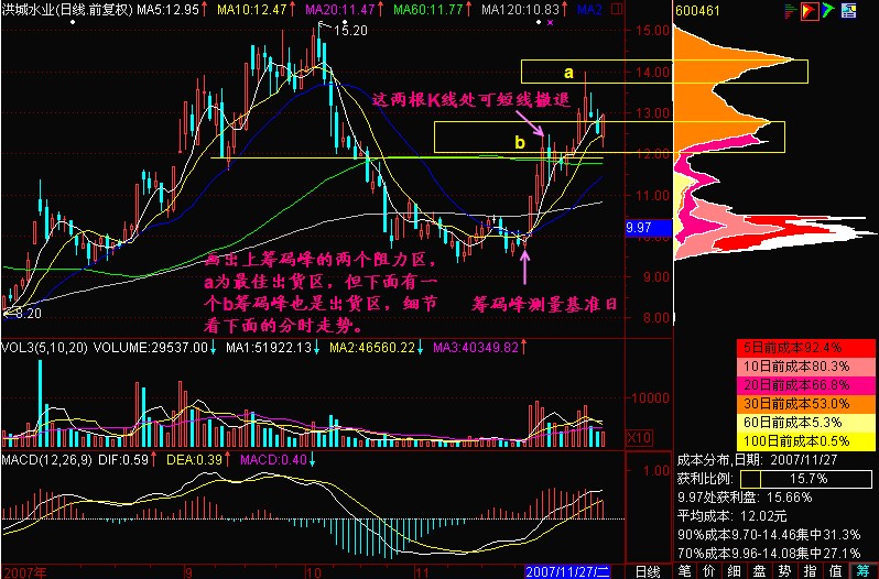 新生300天图解教程 第184节：大阳快速卖出法