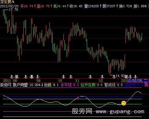 飞狐散户同盟指标公式