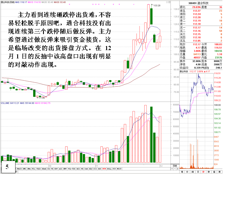 金印组合 通过数据分析看温州帮的操盘状况