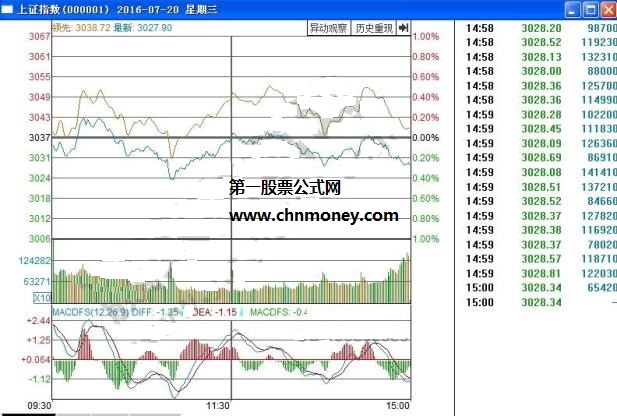 六星连珠的形态解析：下跌的趋势依然继续