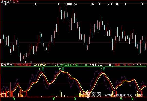 大智慧秘密波段指标公式