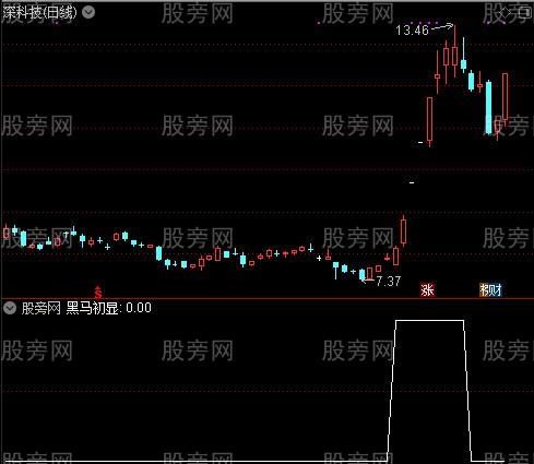 筹码拉一波之黑马初显选股指标公式