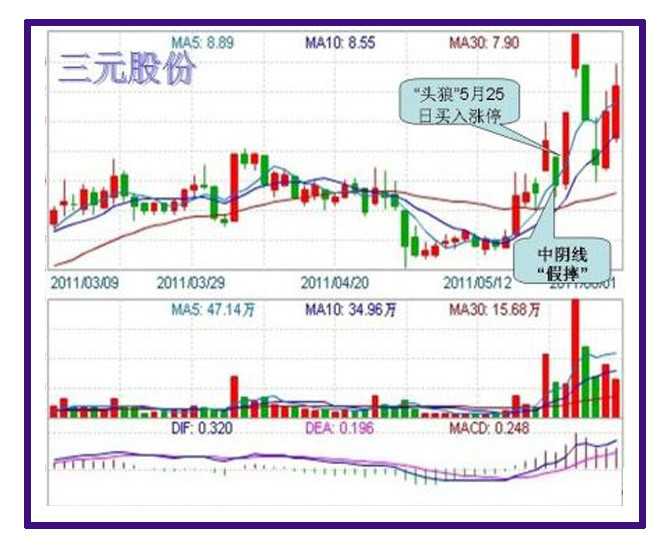 头狼涨停战法下载 - 老牛 - 老牛的股票博客