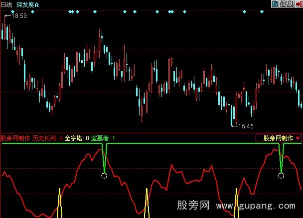 同花顺金字塔指标公式