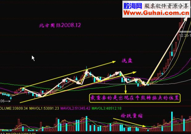 要赚钱就做精这张图