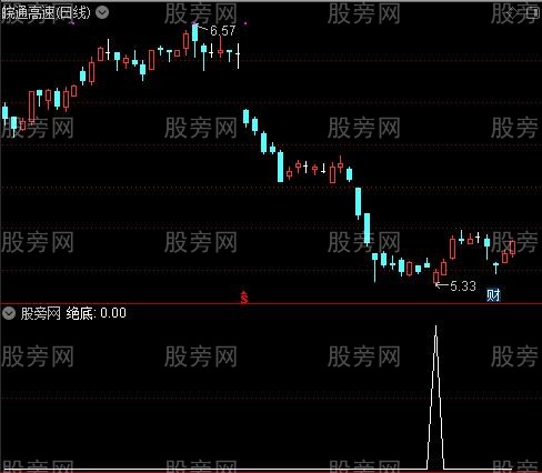 极绝顶底之绝底选股指标公式