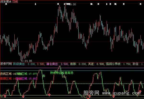 大智慧阶段买卖指标公式