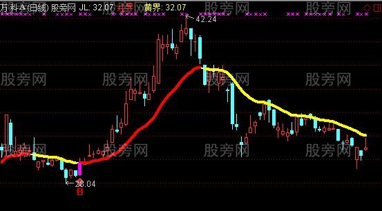 通达信蛟龙出击主图指标公式