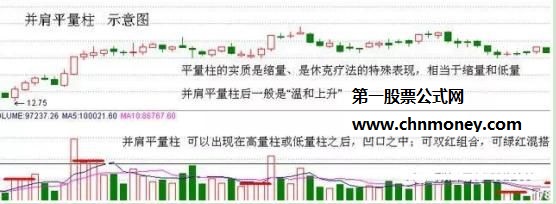 用柱量线来预判个股买卖的方法有哪些