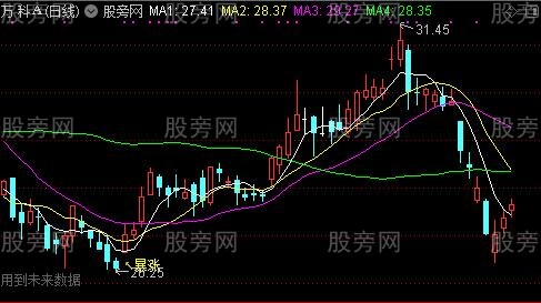 通达信暴涨王主图指标公式