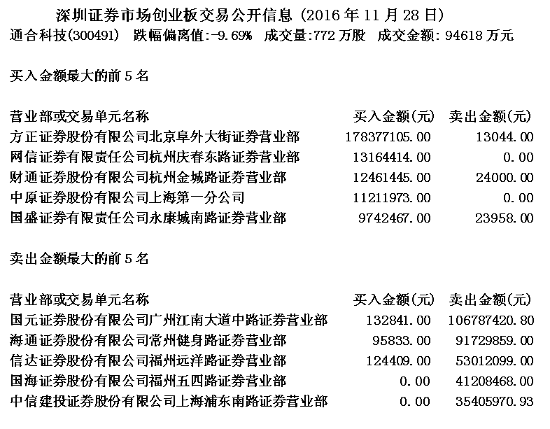 金印组合 通过数据分析看温州帮的操盘状况