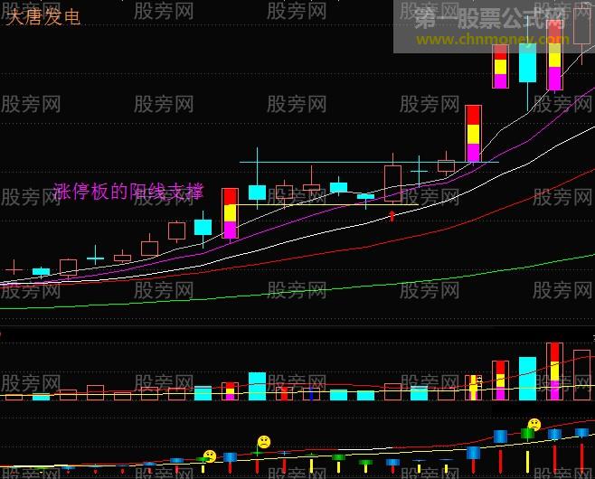 倒拔垂杨柳战法和涨停回马枪战法