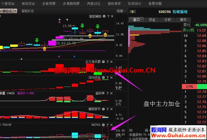 爆量捉妖战法（图解）